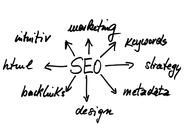 8 SEO Strategies to Stop Using Now